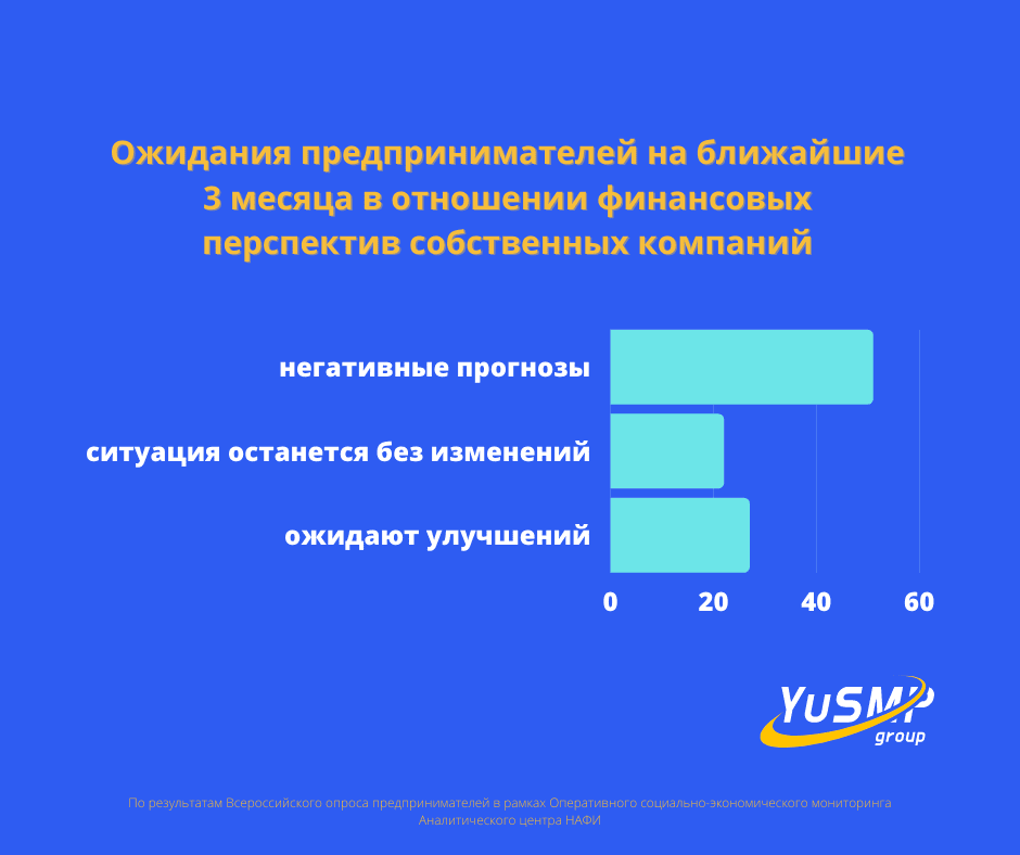 Самые-перспективными-направлениями-IТ-сферы-11 | YuSMP Group