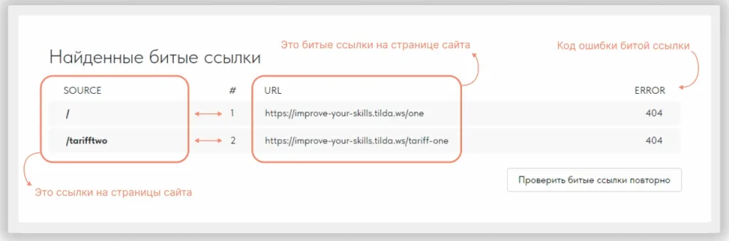 тильда7 | YuSMP Group Поиск битых ссылок и их исправление